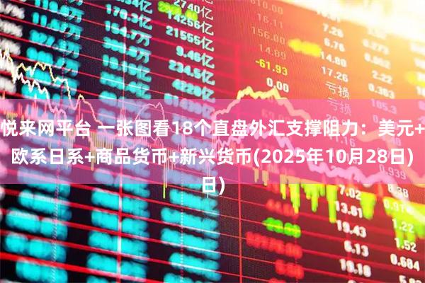 悦来网平台 一张图看18个直盘外汇支撑阻力：美元+欧系日系+商品货币+新兴货币(2025年10月28日)